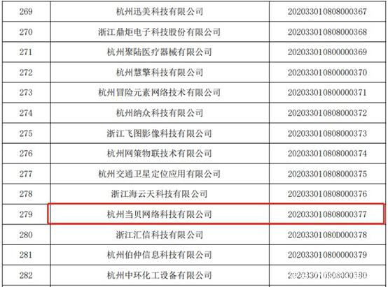 当贝入选浙江省2020年第二批科技型中小企业名单