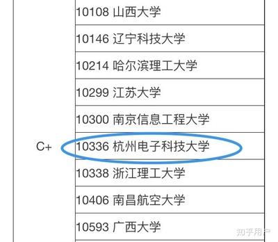 软件工程择校指南 福州大学、云南大学与杭州电子科技大学对比分析